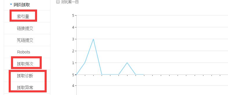 SEO日常工作應(yīng)該做哪些？